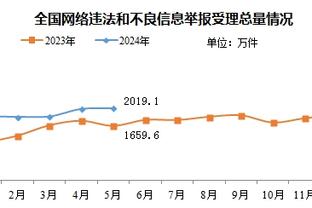 ?浓眉33+17+8 詹姆斯26+6 爱德华兹31分 湖人不敌森林狼